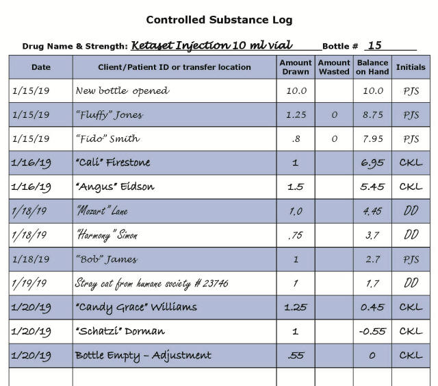 Example of a controlled drug log showing how to document an overage with injectable medication.