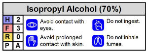 Hazard Materials Labels sold by SafetyVet